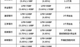接力贷最新消息爆料,利率调整、额度放宽，贷款市场再迎变革